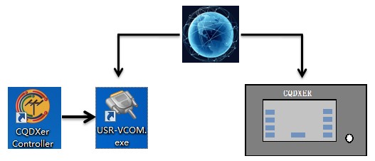 远程控制设置(Remote) 插图