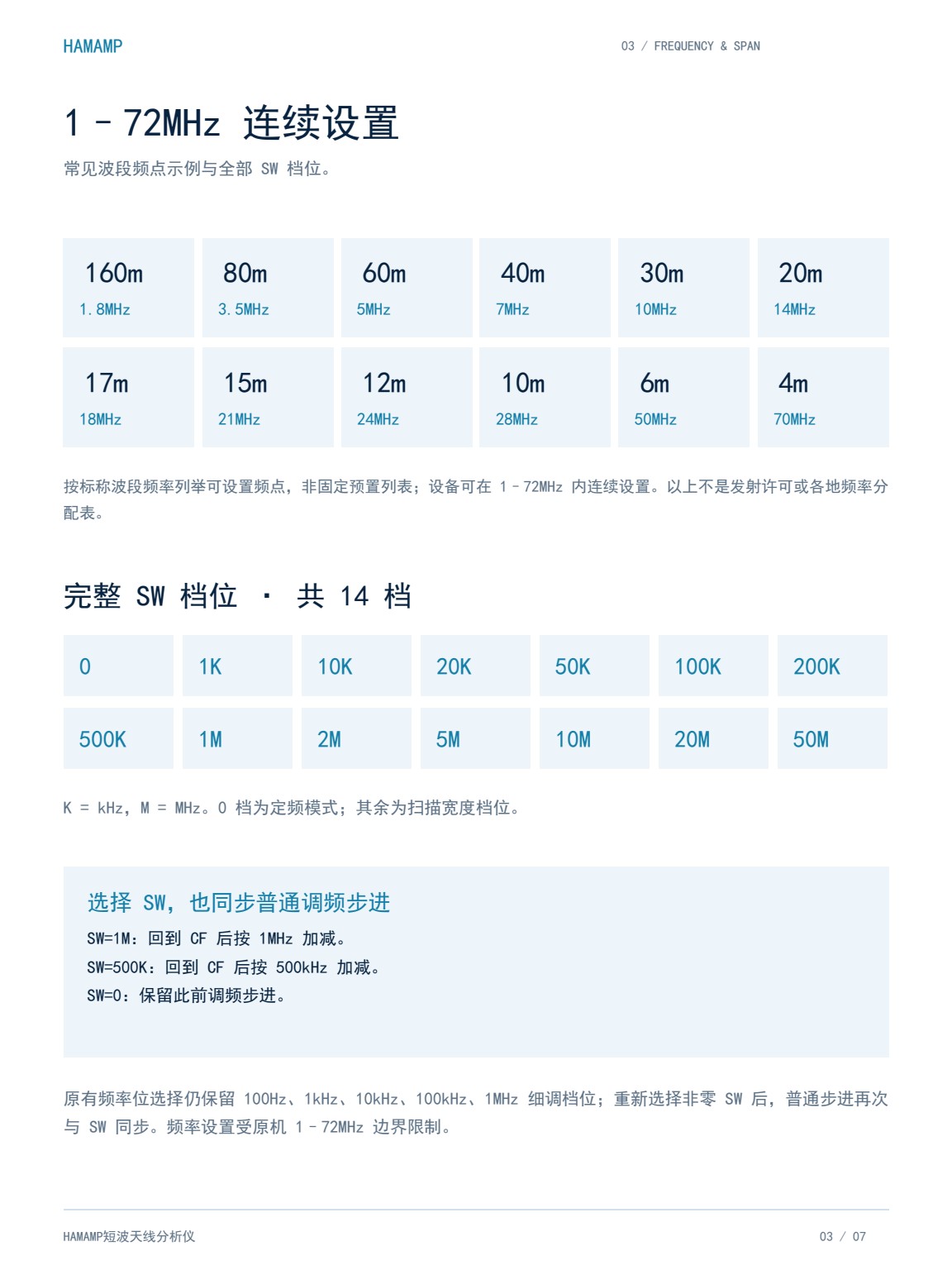 HAMAMP短波天线分析仪原版资料第3页