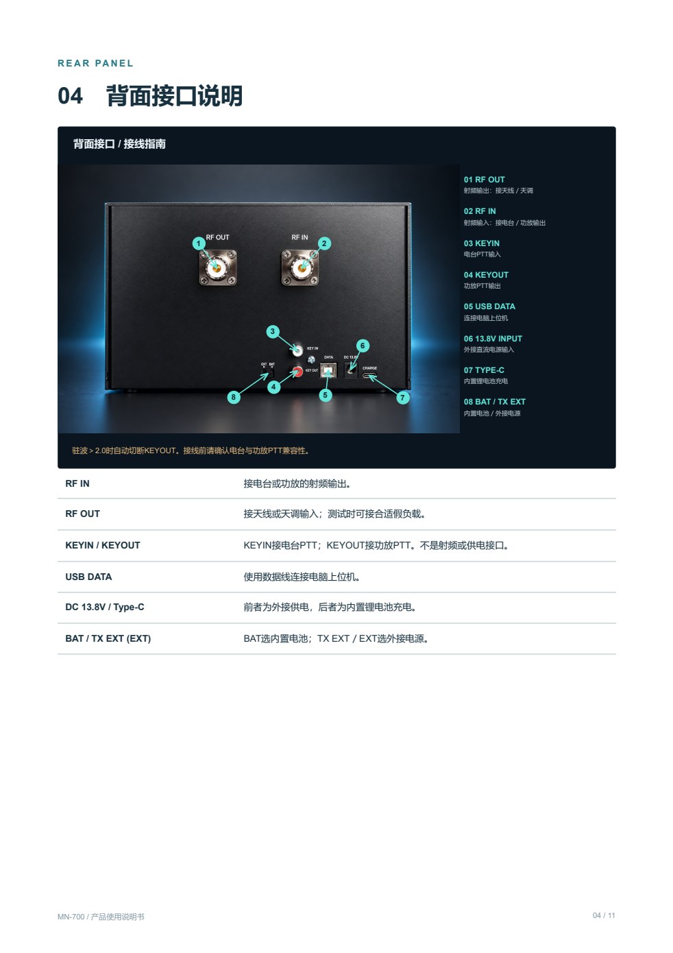 MN-700 原说明书第 4 页