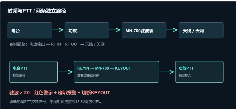 MN-700 说明书插图